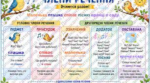 Члени речення. Наочний дидактичний матеріал