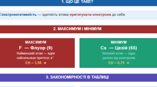 Електронегативність хімічних елементів