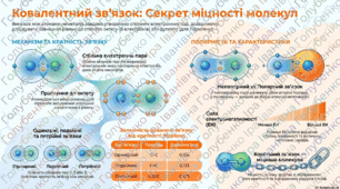 §30. Ковалентний зв’язок