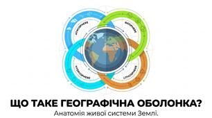 Презентація: "Що таке географічна оболонка" географія 6 клас НУШ