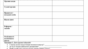 Робочий аркуш «Політичне життя Афін та Спарти»