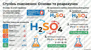 § 32 СТУПІНЬ ОКИСНЕННЯ ХІМІЧНИХ ЕЛЕМЕНТІВ
