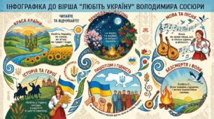 Інфоргафіка до вірша "Любіть Україну!" Володимира Сосюри.