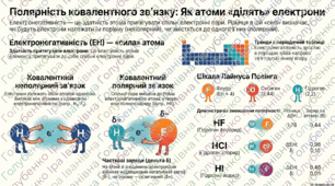 § 31  ПОЛЯРНІСТЬ КОВАЛЕНТНОГО ЗВ’ЯЗКУ