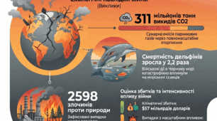 День довкілля в Україні. Порятунок природи. Інфографіка.