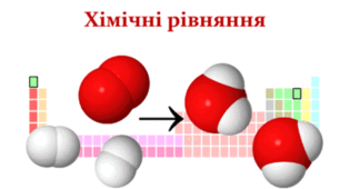 Хімічні реакції