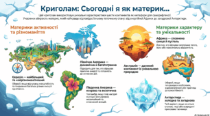 Криголам. Сьогодні я, як материк...