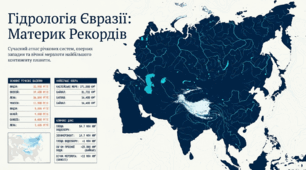 Презентація - "Води суходолу Євразії: річки та озера" 7 клас