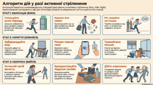 Презентація "Алгоритм дій під час стрілянини"