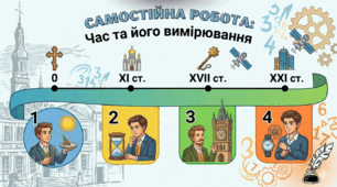 Самостійна робота "Способи впорядкування хронологічних даних. Історія приладів для вимірювання часу"