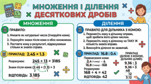 Діагностувальна робота "Множення і ділення десяткових дробів"