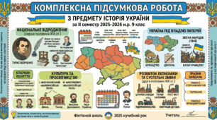 Комплексна підсумкова робота з предмету історія України за ІІ семестр 2025-2026 н.р. 9 клас. Для дітей, які перебувають закордоном (сімейна форма).