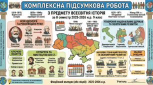 Комплексна підсумкова робота з предмету всесвітня історія за ІІ семестр 2025-2026 н.р. 9 клас. Для дітей, які перебувають закордоном (сімейна форма).