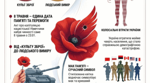 День пам'яті та примирення. Інфографіка.