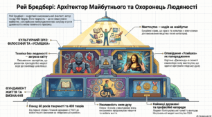 Презентація "Біографія Рея-Дугласа Бредбері"