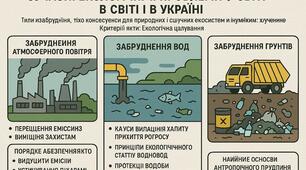 Сталий розвиток та раціональне природокористування