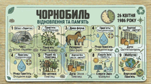 ЧОРНОБИЛЬ: ВІДНОВЛЕННЯ. ЖИТТЯ ПЕРЕМАГАЄ Урок Памʼяті та Екологічної Безпеки