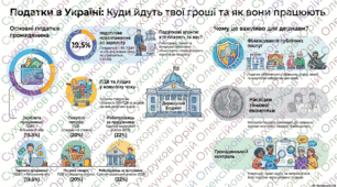 Податки в Україні фіскальні чеки та соціальна допомога