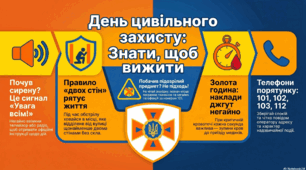Урок- Квест безпеки до Цивільного захисту. Тиждень безпеки життєдіяльності.