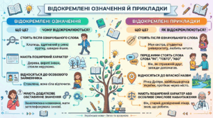ВІДОКРЕМЛЕНІ ОЗНАЧЕННЯ Й ПРИКЛАДКИ