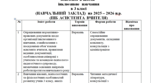 План самоосвіти асистента вчителя 3 клас