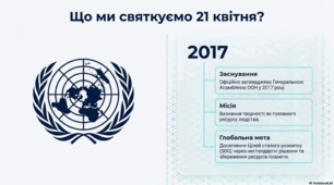 21 квітня - Всесвітній день творчості та інноваційної діяльності