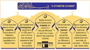 Іслам у Середньовіччі