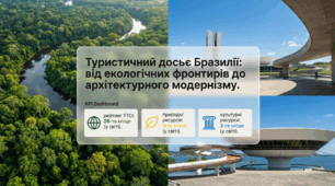 Туристичні об'єкти Бразилії