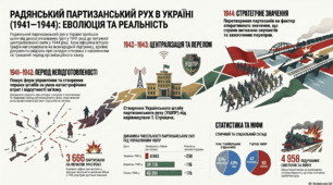Радянський партизанський рух