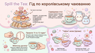Презентація з англійської мови "Spill the Tea: A Royal English Tea Party"
