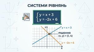 Контрольна робота Алгебра 7 клас: Системи рівнянь на два варіанти