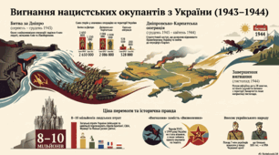 Битва за Дніпро. Вигнання німецьких військ та їхніх союзників з Правобережної та Південної України.