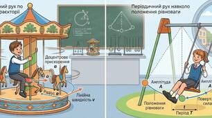 Пазл "Рух точки по колу та коливальний рух"