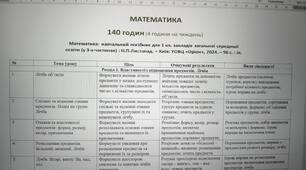 Модифікована програма  1 клас з математики