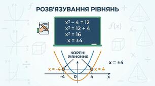 Тест 6 клас на тему «Розв'язування рівнянь»