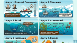 Робочі аркуші "Океани"