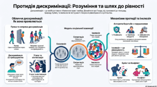 Протидія порушенню й замовчуванню  порушенням прав людини і громадянина