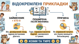 Презентація + конспект до уроку української мови у 8 класі "Відокремлені прикладки"