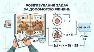 Тест 6 клас Самостійна робота на тему "Розв'язування задач за допомогою рівнянь"