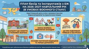 План бесід та інструктажів з безпеки життєдіяльності (БЖ) на 2026–2027 н.р. в умовах воєнного стану