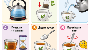 Конспект заняття  "Технологія приготування чаю"