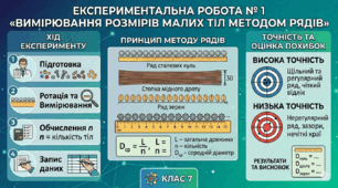 Експериментальна робота № 1 «Вимірювання розмірів малих тіл методом рядів». (7 клас 4 урок)