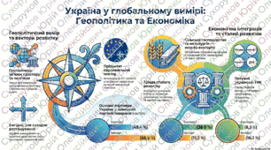 «Україна в геополітичному вимірі» та «Україна в системі глобальних економічних відносин».