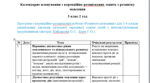 Календарне планування з корекційно-розвиткових занять з розвитку мовлення 3 клас-2 год/на тиж. рік - (автори: Хайдарова О.С., Блеч Г.О.) -інтелектуальні труднощі, немовленнєва дитина - ЛОГОПЕД
