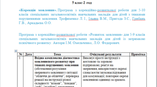 Календарне планування  корекційно-розвиткових занять з розвитку мовлення 5 клас-2 год\тиж. на рік, --- ТПМ, ЗПР--(авт. Трофименко Л. І., Ільяна В.М., Пригода З.С., Грибань Г.В., Аркадьєва О.О.) та (автори І.М. Омельченко, Л.О. Федорович). ---ЛОГОПЕД