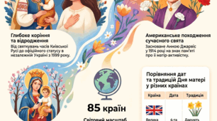 Інфографіка «День матері: Більше, ніж просто свято».