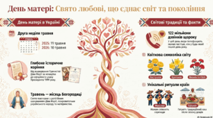 Інфографіка «День матері: Більше, ніж просто свято».