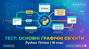 Графічні об’єкти та їхні властивості (Tkinter)