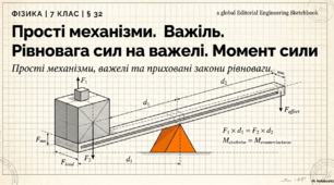 Прості механізми. Важіль. Рівновага сил на важелі. Момент сили