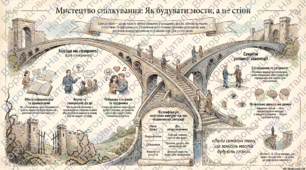 5 клас українська мова презентація "Цілі й завдання спілкування".